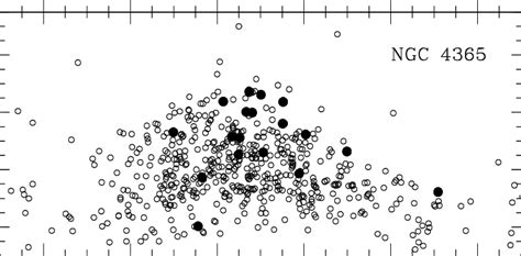 Color Magnitude Diagrams For The Globular Cluster Candidates In Ngc