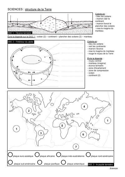 Structure Terre L X Mon Cartable Du Net