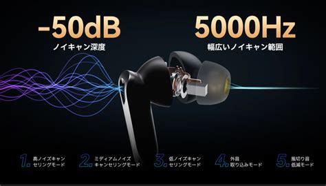 Neobuds Pro2 イヤホン