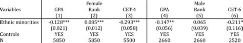 Heterogeneity Analysis By Sex Download Scientific Diagram