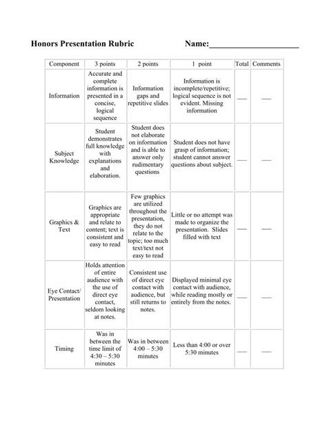 Pdf Honors Presentation Rubric Name Denver School Of Dsapresents