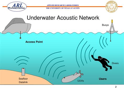 PPT Doppler Estimation And Correction For Shallow Underwater Acoustic