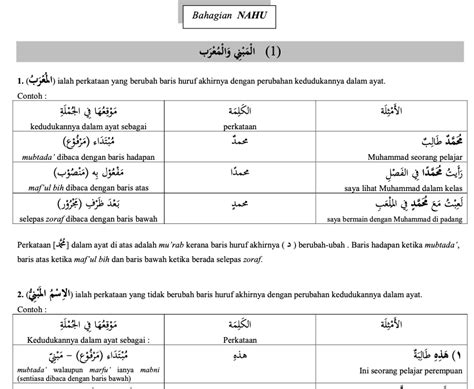 Contoh Karangan Bahasa Arab Tingkatan Pbsmr Contoh Karangan Bahasa