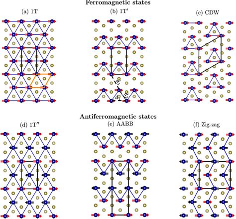 Crystal Structures Of CrTe2 Monolayer For Different Assumed Magnetic