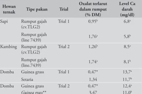 Buku Komponen Antinutrisi Pada Pakan