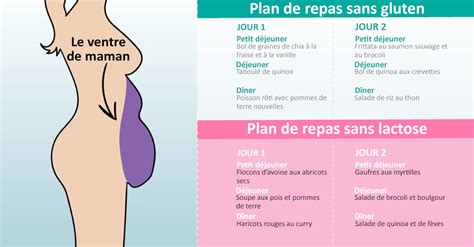 5 Types De Ventre Et Comment Sen Débarrasser Bon À Savoir