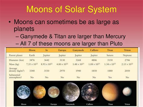 PPT - Jovian Moons PowerPoint Presentation, free download - ID:5965064