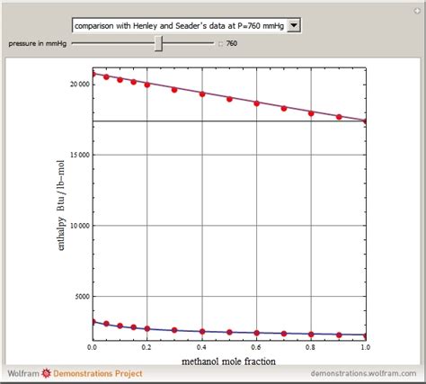 Wolfram Demonstrations Project