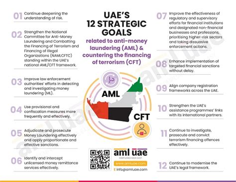 A Guide To Anti Money Laundering Aml Laws In Uae