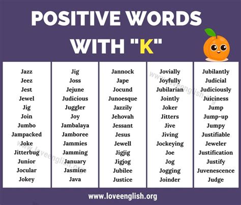 210 Positive Words That Start With K Love English