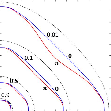 Contour Lines For The Two Electron Wave Function The Wave Function Is