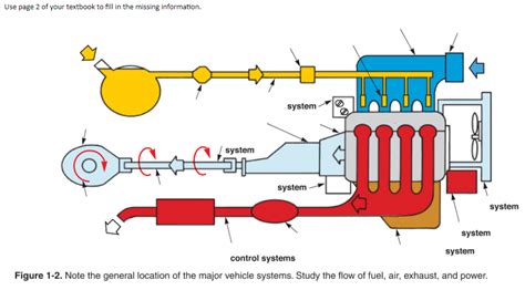 Major Vehicle Systems Fuel System And Air Intake System 1 Diagram Quizlet