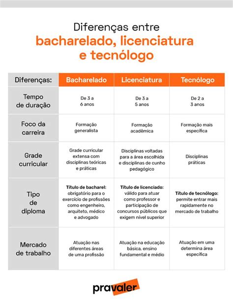 Diferen As Entre Bacharelado Licenciatura E Tecn Logo Curso De