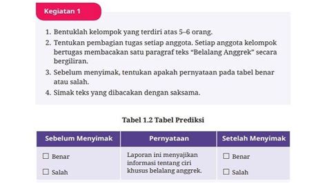 Kunci Jawaban Bahasa Indonesia Kelas 10 Halaman 5 Kurikulum Merdeka