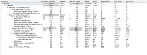 Cert Se Ctf 2022 Write Up Kza