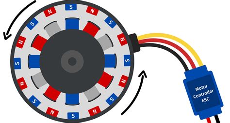 Github Ya77yacontrol Brushless Motor Control The Speed Of Brushless