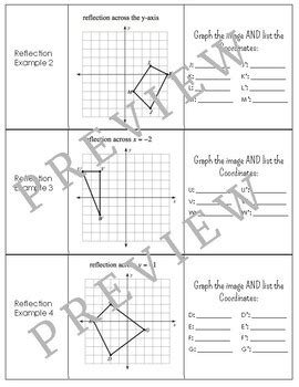 Transformations Reflections Translations And Rotations Guided Note