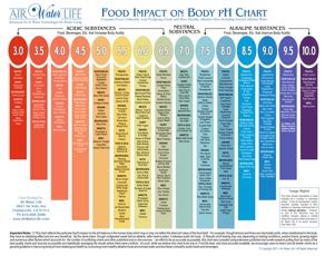 Alkaline Water | Learn the Benefits of Alkaline Water with a pH Chart