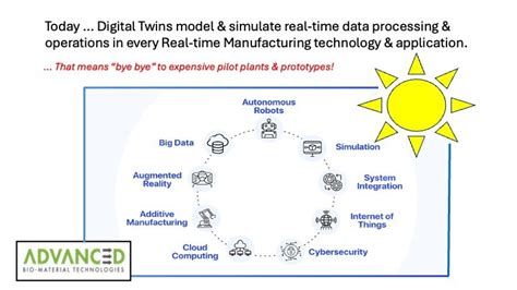 Harnessing Digital Twins Eliminating The Need For Both Operational