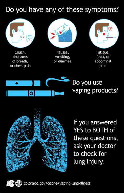 Lung injury cases from E-Cigarettes and vape pens continue – The Southern Ute Drum