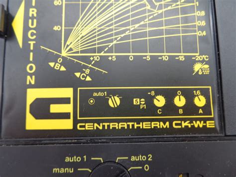 Centratherm Ck W E Zg 252 E Michls Onlineshop Og