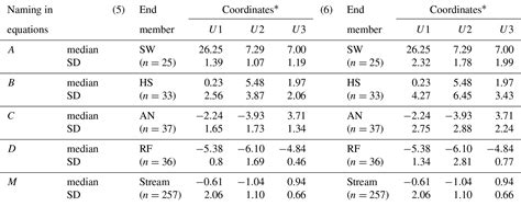 Hess Technical Note Uncertainty In Multi Source Partitioning Using