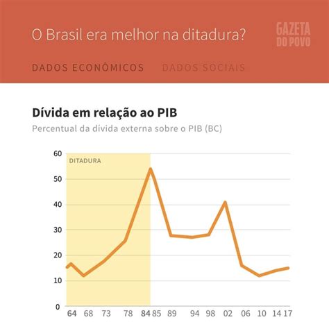 Infográficos Gazeta Do Povo On Tumblr