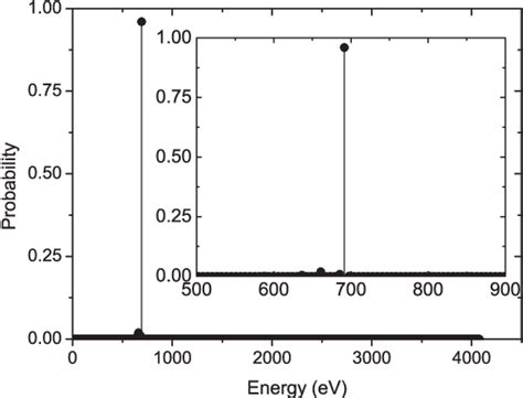 Figure From Extended Application Of Kohn Sham First Principles