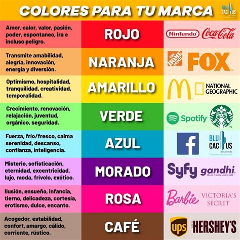 Colores Llamativos Para Negocios Ideas De Colores Para Vender M S