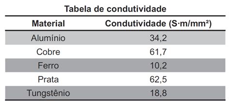 A Resist Ncia El Trica De Um Fio Determinada Enembulando