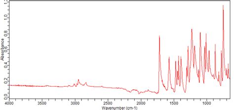 Methyl Iodo Methoxy Benzoate Ft Ir