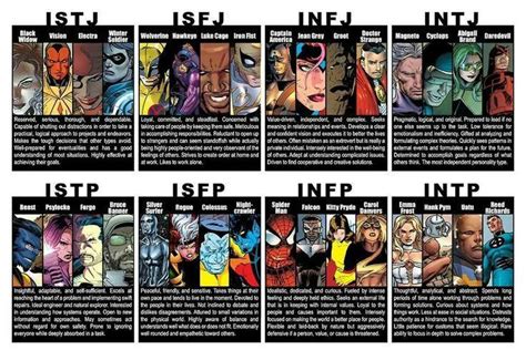 Whats Your Superpower Super Powers Myers Briggs Personality Types