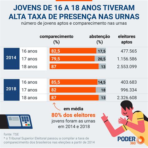 Saiba como tirar o título eleitoral assista ao vídeo