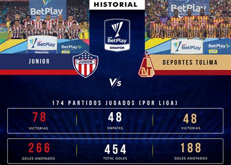 El Historial De Junior Vs Tolima Diario Deportes El Primer Diario