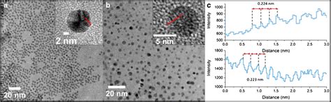 Tem Of Gqds A And Goqds B With Hrtem Insets Showing Lattice