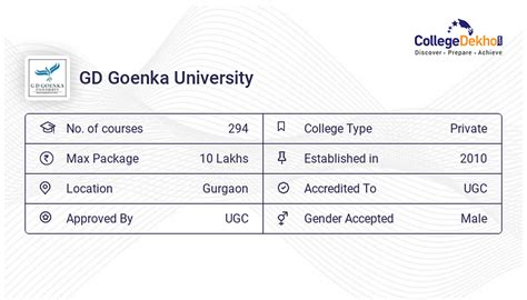 BCA at GD Goenka University : Courses & Fees 2024