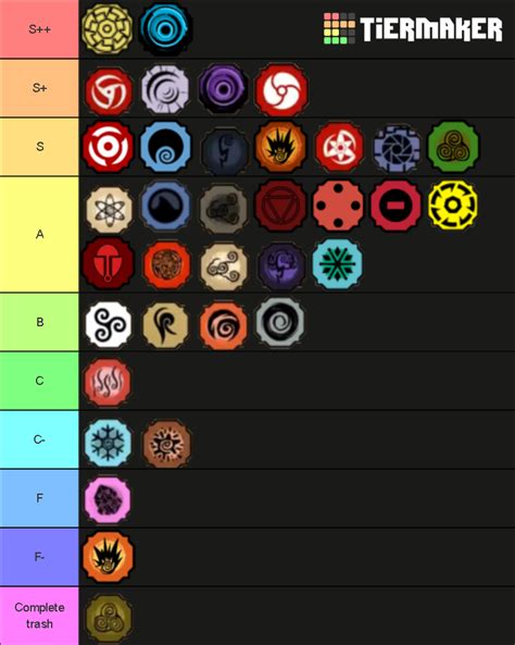 Shindo Life Genkai Tier List (Community Rankings) - TierMaker