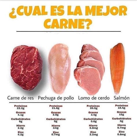 Cual Es La Mejor Carne Aqu Se Muestra G Carne De Res