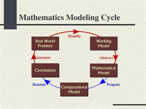 Mathematical Model