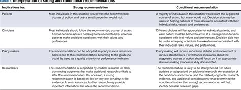 Table From Ash Isth Nhf Wfh Guidelines On The Management Of Von