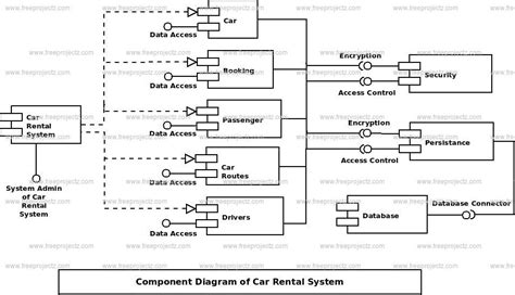 Uml Diagram For Car Rental System