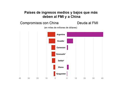 Qué Es La “iniciativa De La Franja Y La Ruta” China Y Cómo Llega A Ella La Argentina Infobae