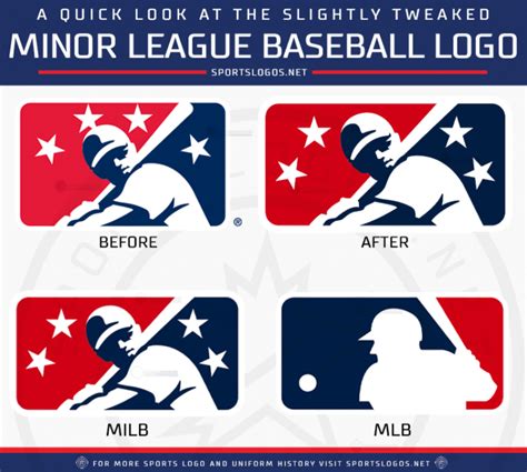 Minor League Baseball Updates Logo to Align with MLB – SportsLogos.Net News