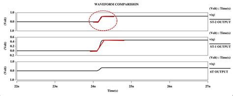 Comparision Of ST 2 ST 1 And 6T SRAM Bitcell At 32 Nm FinFET