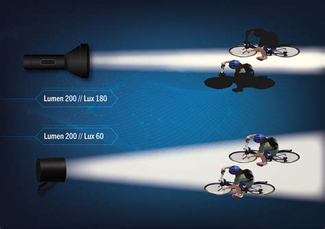 Bike Light Buying Guide The Best Light Pattern Herrmans® Herrmans