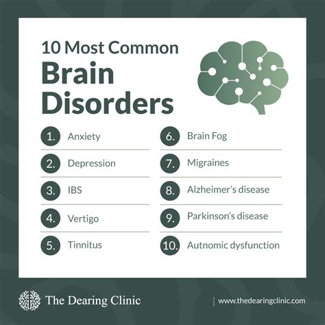 brain disorders affect    billion people   world