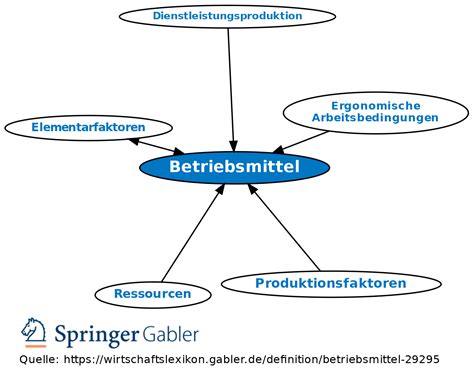 Betriebsmittel Definition Gabler Wirtschaftslexikon