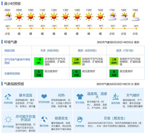 今明两日深圳将有雷阵雨 高温天气将有缓解 深圳新闻网