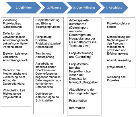 Projektmanagement Und Personalprozesse