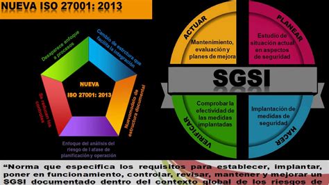 Iso 27000 27001 Seguridad Informática Rdce Youtube